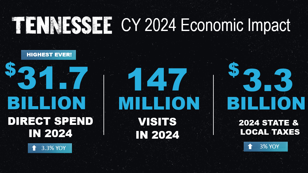 2024 Economic Impact Stats Call Out