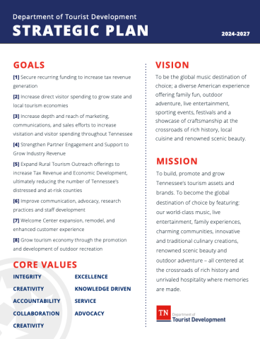 TDTD Strategic Plan